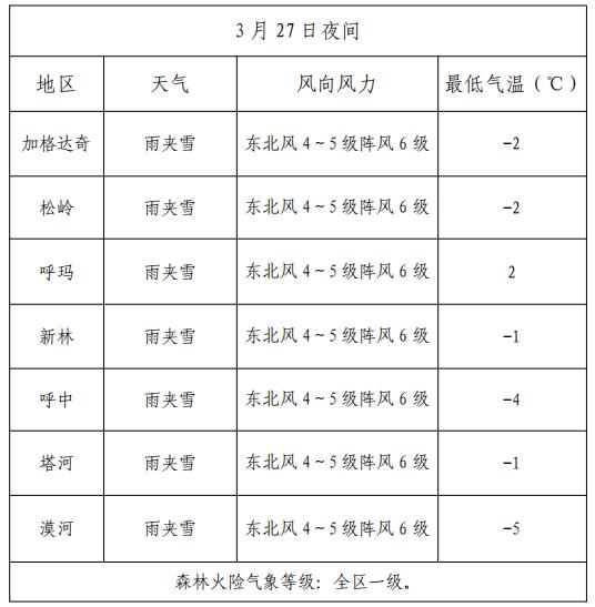 林场公司最新天气预报及其影响分析