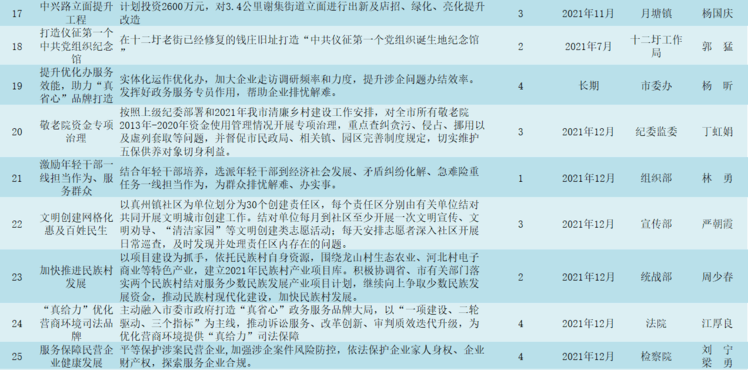 佳木斯市法制办公室最新项目概览与动态分析