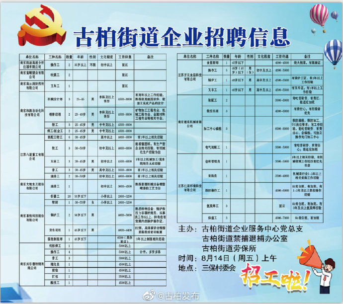 南江社区最新招聘全览