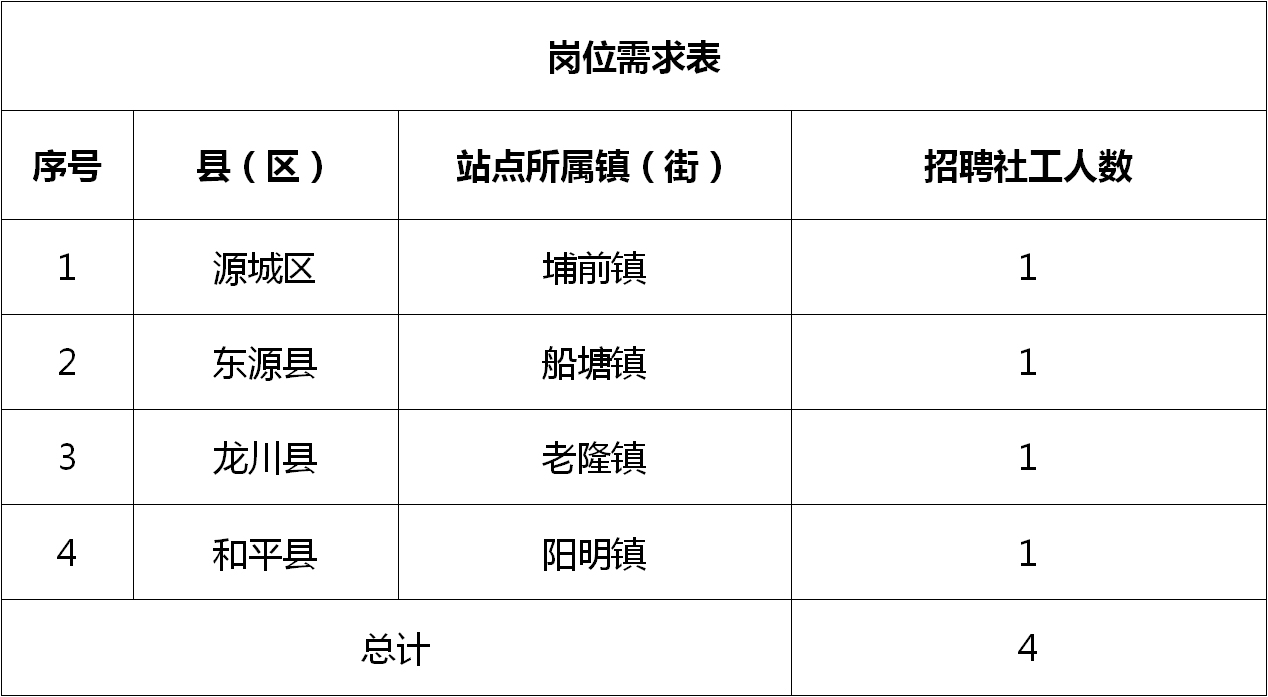 漕桥镇最新招聘信息全面解析