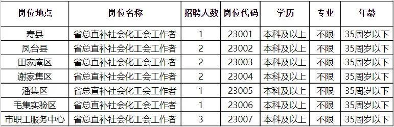 卓尼县审计局最新招聘公告详解