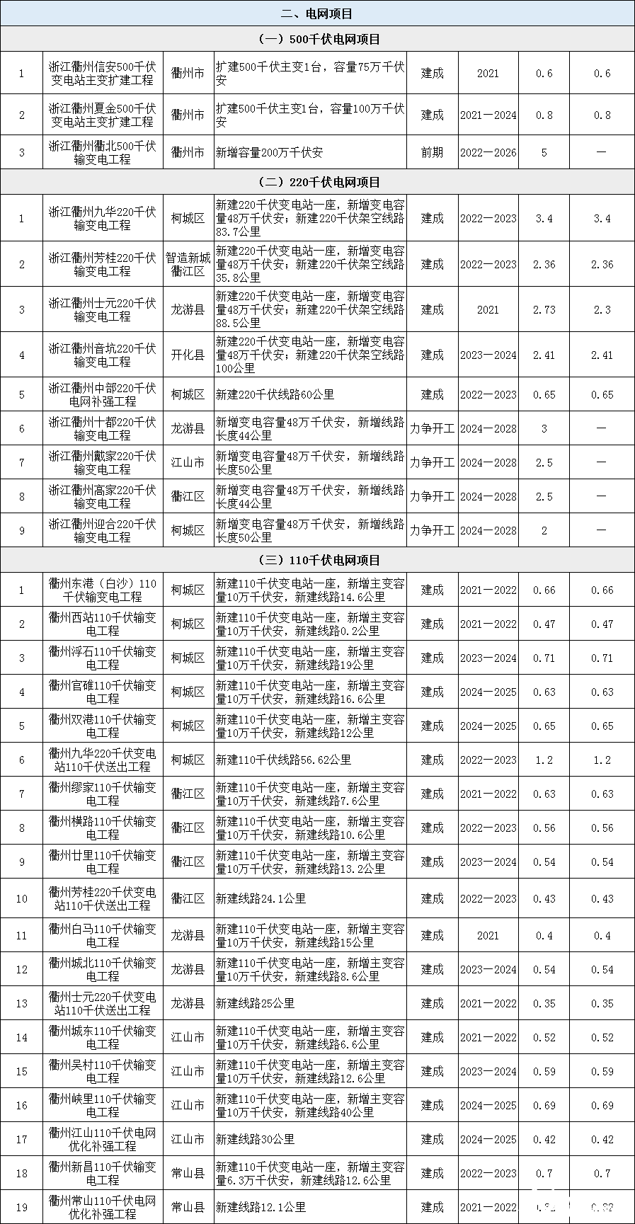 衢州市统计局最新发展规划概览