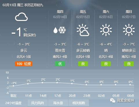 允捧村天气预报更新通知