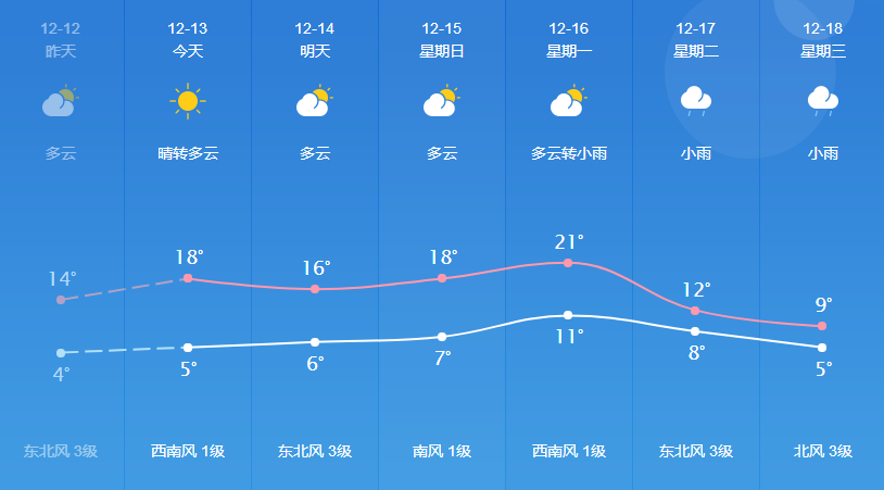 康布乡天气预报更新通知