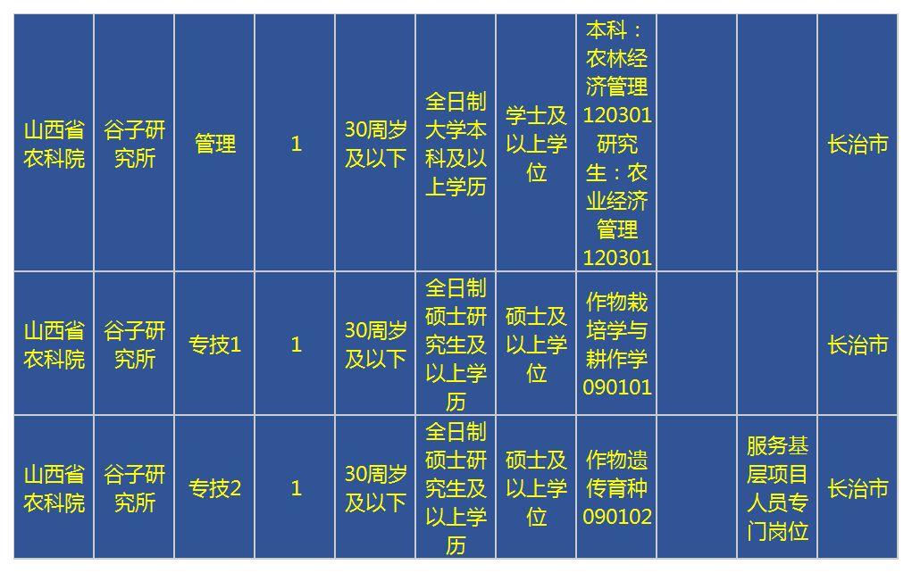 长治市交通局最新招聘概况与未来展望