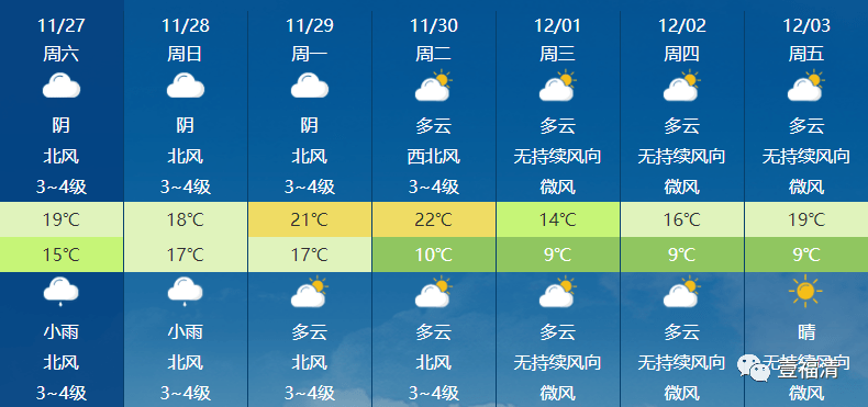 下堡村委会天气预报更新通知