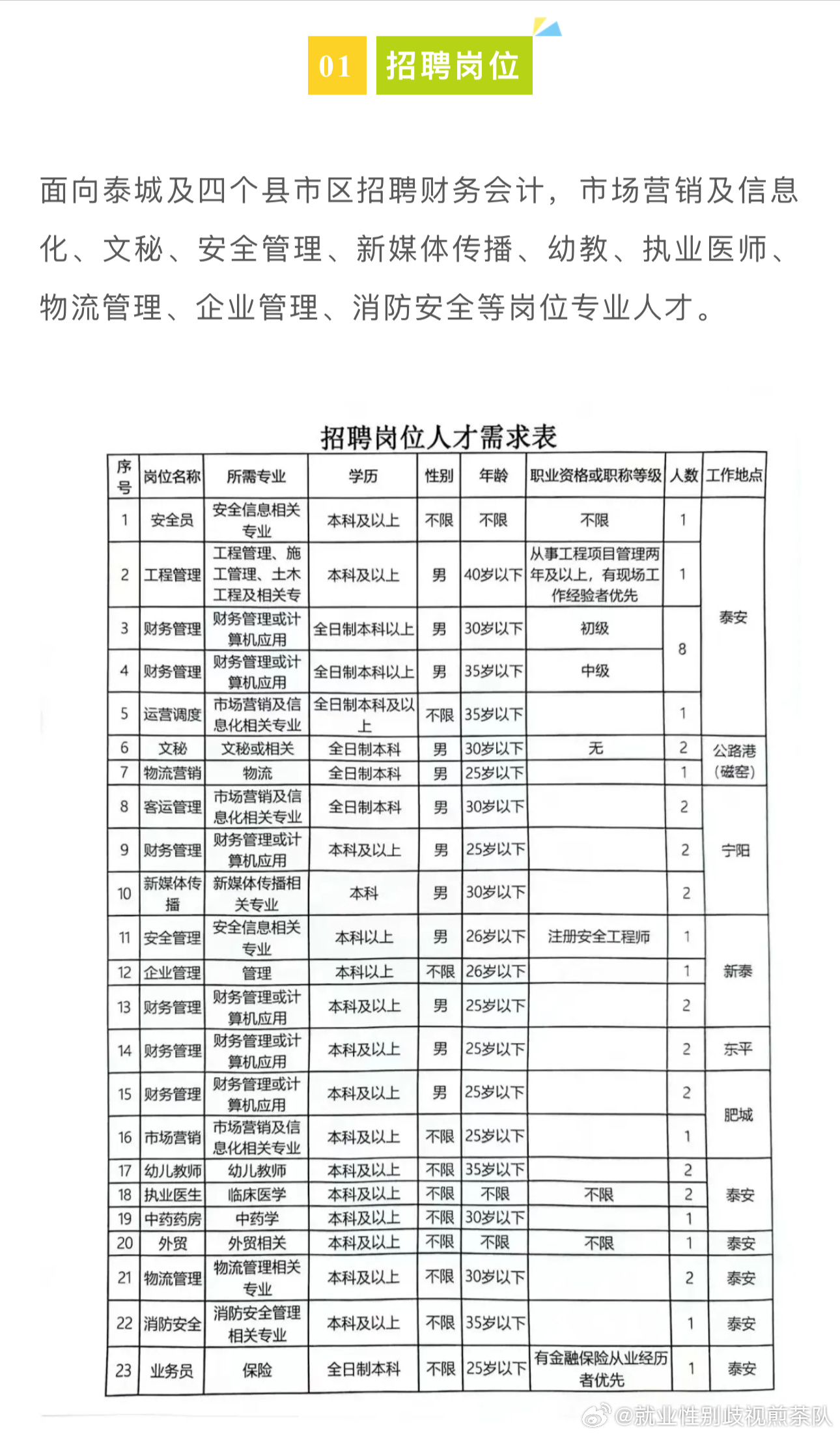 会理县发展和改革局最新招聘启事概览