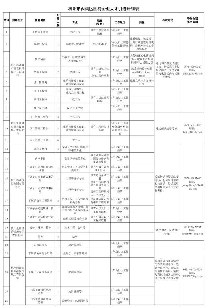 西湖区人民政府办公室最新招聘详解公告