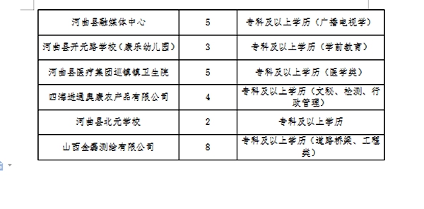 渭南市企业调查队最新招聘信息全面解析